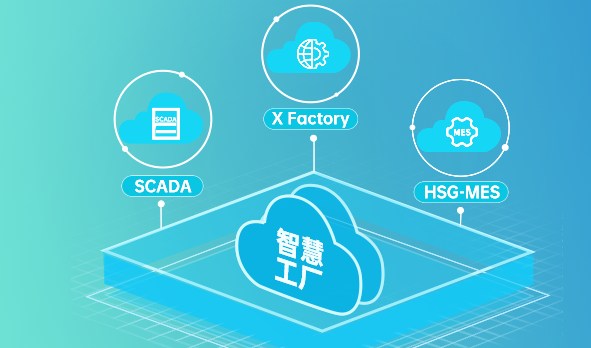 HSG-MES+X Factory+SCADA，宏山激光催動智慧工廠數字蝶變